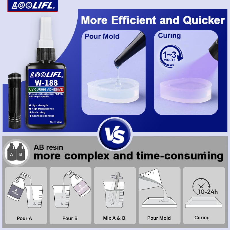 UV Bonding & Welding Glue Kit  - Liquid Uv Glue Kit avis et prix