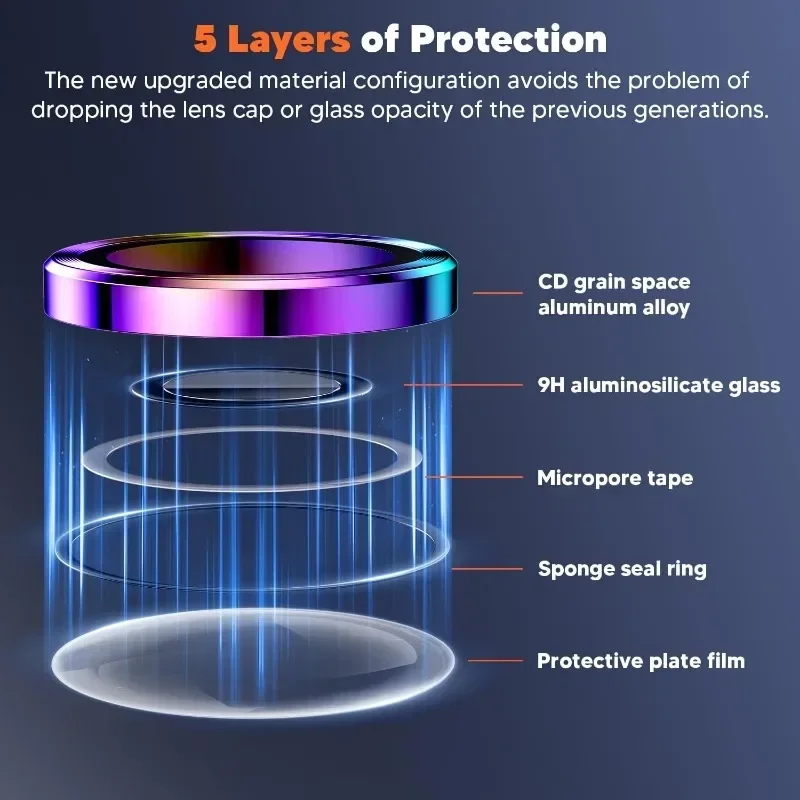 2 Pcs Camera Lens Protector Fo - Tempered Glass Screen 9H avis et prix