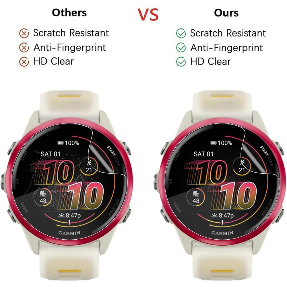 Screen Protector For Garmin Fo - Hydrogel Screen Protector avis et prix