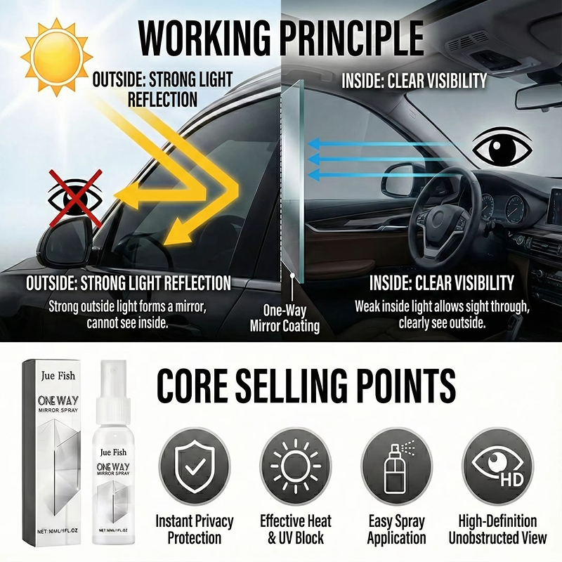 2026 New One-way Anti-peeping  - Glass Protector Auto avis et prix