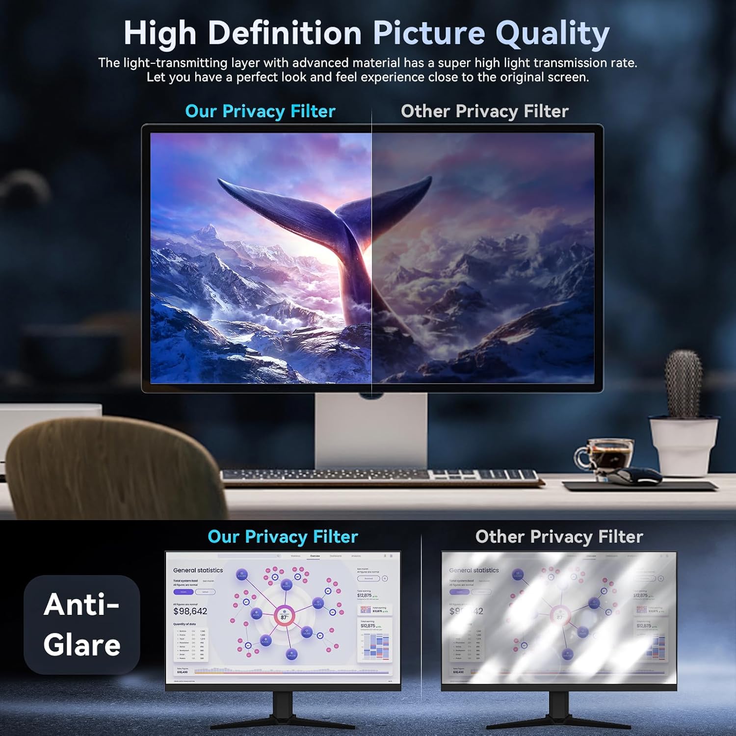[2 Pack]32 Inch Computer Priva - Privacy Filter 2Pack avis et prix